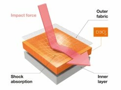 TROY LEE DESIGNS Stage Protection Coudières VTT -Promos Vtt Complets Boutique troy lee designs stage protection coudieres vtt 2